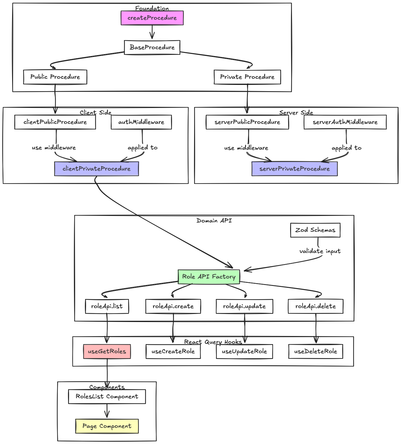 Architecture Diagram